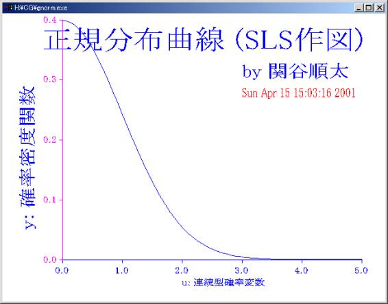 SLSɂ鐳KzȐ̍}